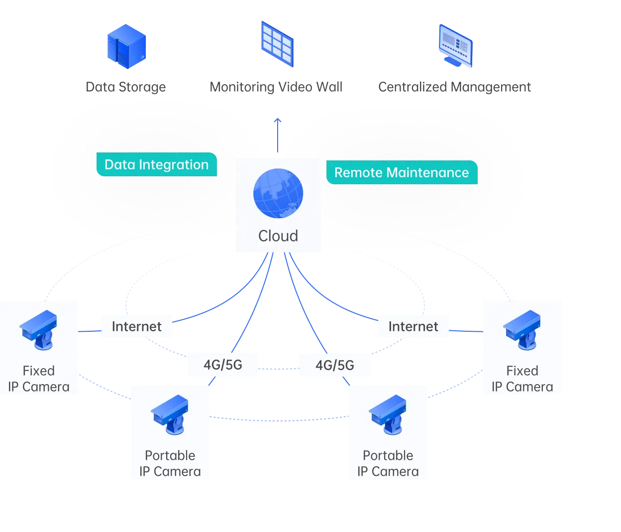 remote video monitoring tools