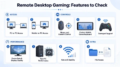 Best Remote Desktop for Gaming: What to Look For Before You Play Remotely