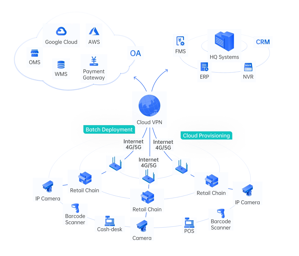 virtual network software