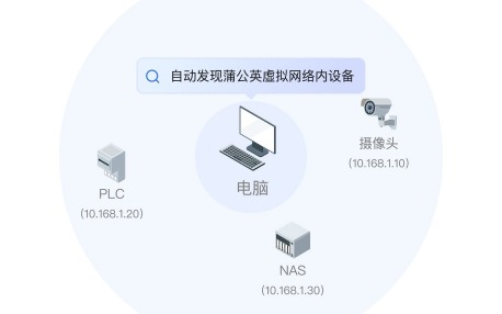Aweseed off-site network upgrade: self-research SD-WAN to create a new