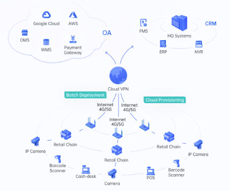 AweSeed remote monitoring platform
