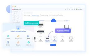 Comparison of four mainstream off-site networking tools: Aweseed comprehensive advantages outstanding