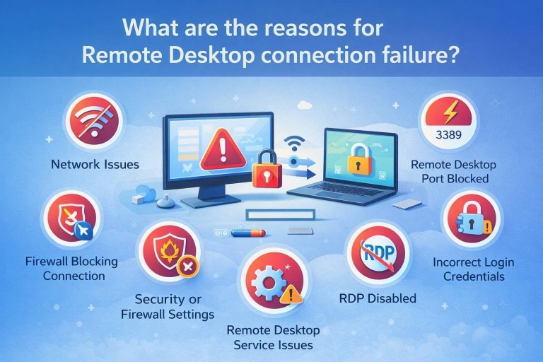 Why Remote Desktop Connection Fails: Three-AweSun