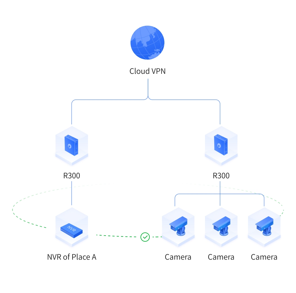 video monitoring system