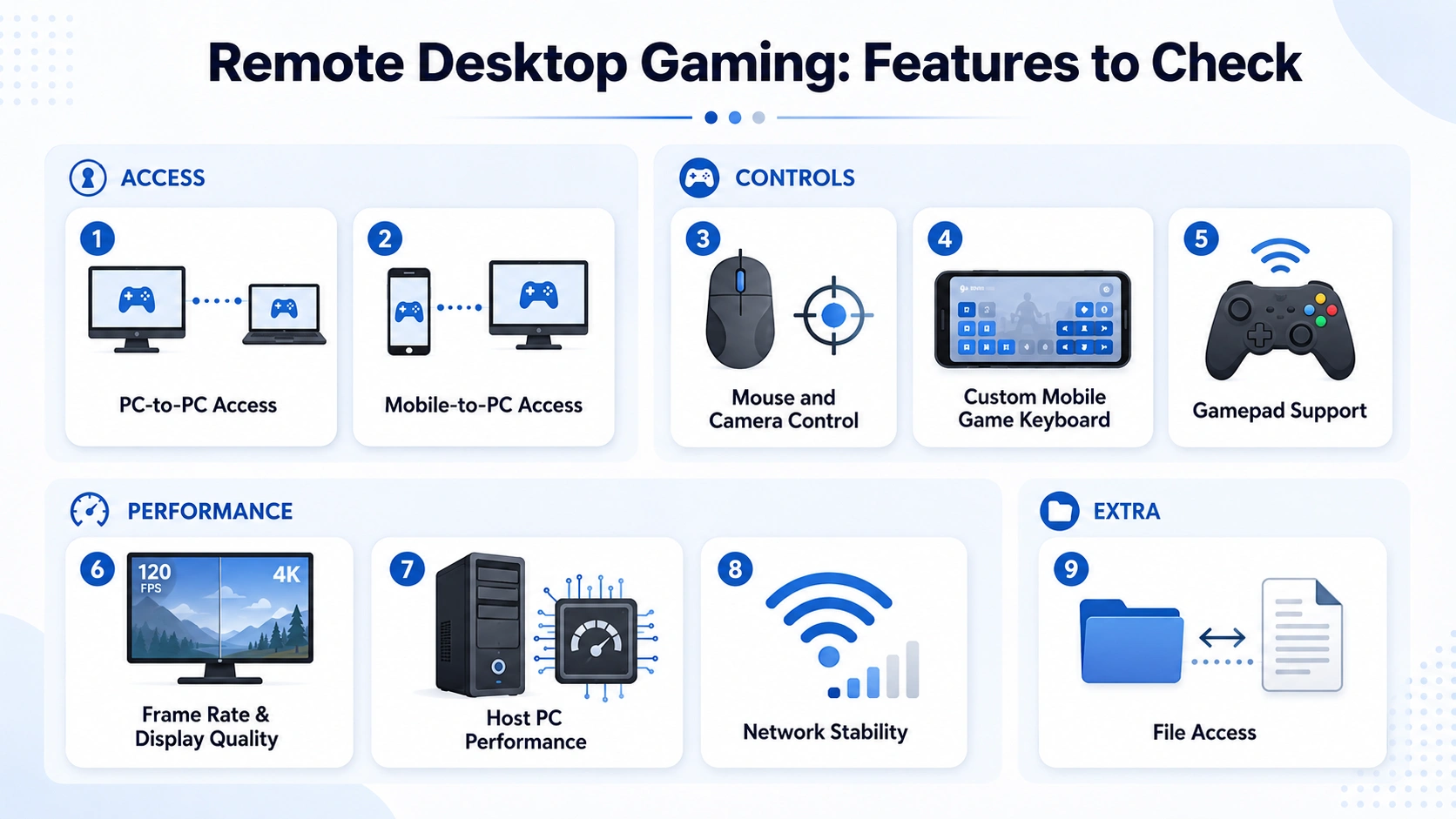 Remote desktop gaming feature checklist